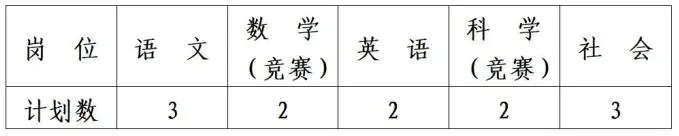 2026年浙江镇海中学南浔分校招聘事业编制初中教师12人公告